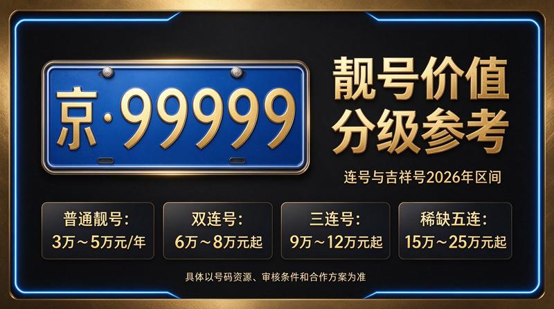 2026年闲置京牌展示背景